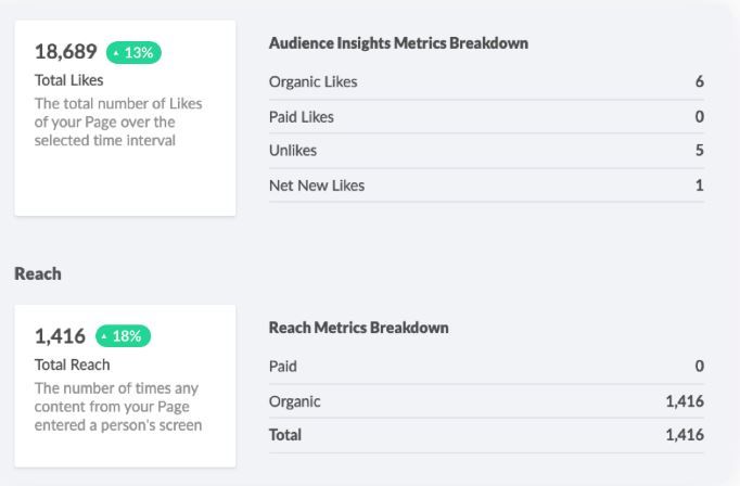social media Analytics